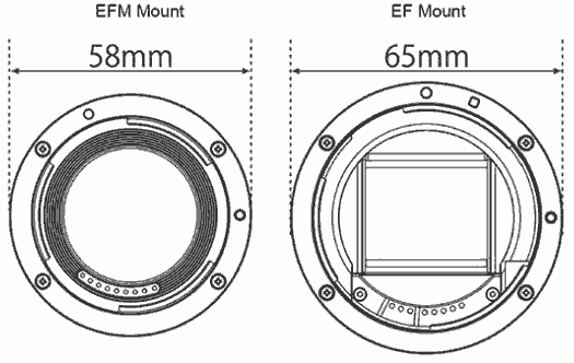 compare ef and ef-m mount sizes