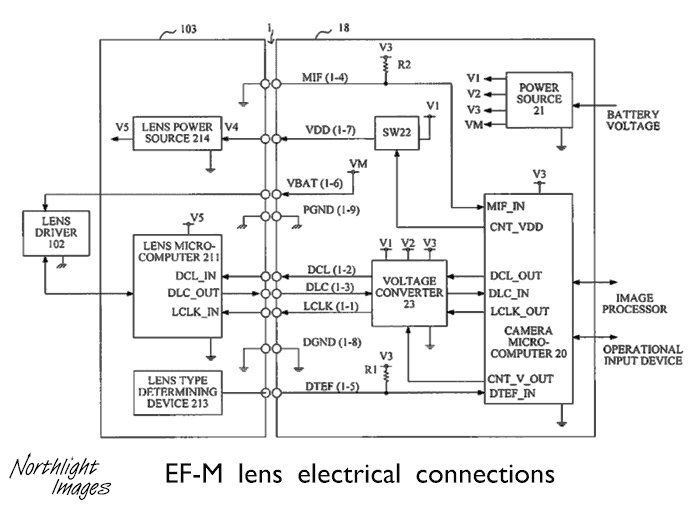 ef-m mount electrical communications