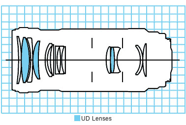 Canon EF 180mm f/3.5L Macro USM lens block diagram