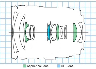 EF24-105mm f/4L IS USM standard zoom lens block diagram