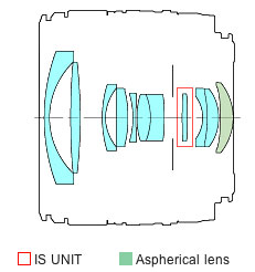 EF 24mm f/2.8 IS USM block diagram