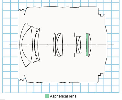 Canon EF28-90mm f/4-5.6 III telephoto lens block diagram