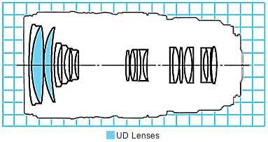 Canon EF35-350mm f/3.5-5.6L USM telephoto zoom lens block diagram
