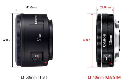 40mm and 50mm comparison