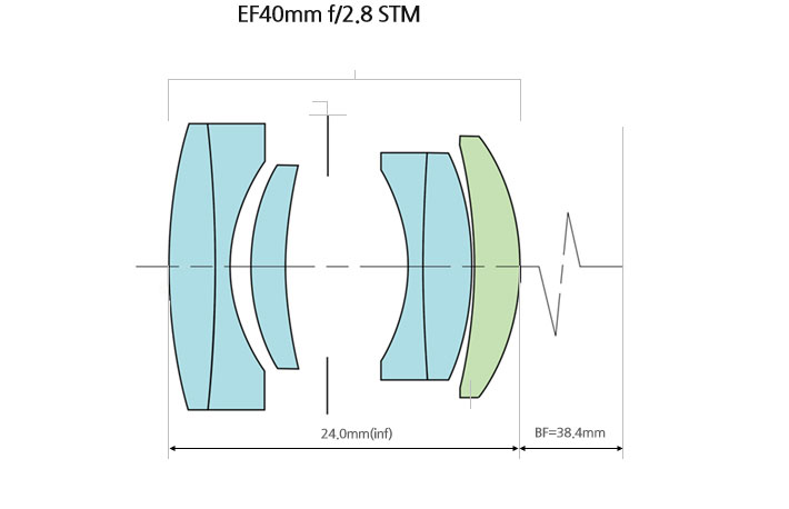 Canon EF 40mm f/2.8 STM