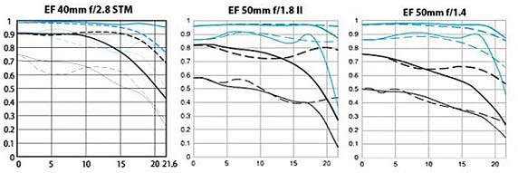 Canon EF 40mm f/2.8 STM