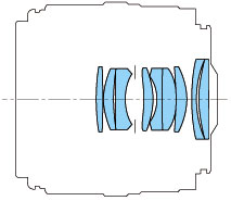 Canon EF 50mm f/2.5 Compact Macro lens block diagram