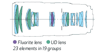 optical design