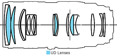 Canon EF 70-200mm f/2.8L USM telephoto zoom lens block diagram