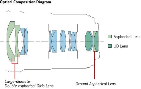 optical design